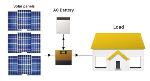 Commercial Off-grid Solar Power Systems picture - Zeoluff