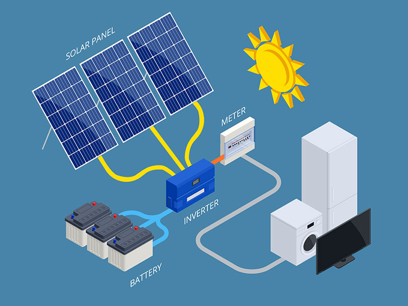 https://de.zeoluff.com/wp-content/uploads/2023/03/Photovoltaic-power-generation-system-circuit-diagram.jpg